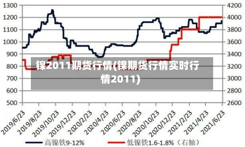镍2011期货行情(镍期货行情实时行情2011)-第1张图片