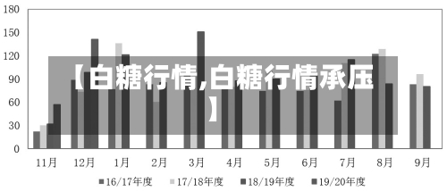【白糖行情,白糖行情承压】-第2张图片