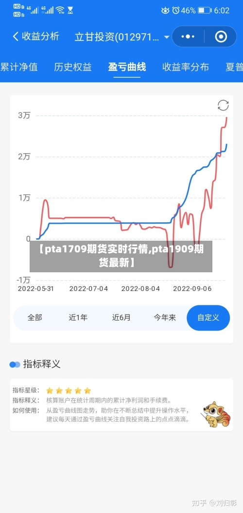 【pta1709期货实时行情,pta1909期货最新】-第1张图片