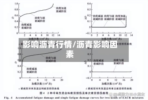 影响沥青行情/沥青影响因素-第1张图片