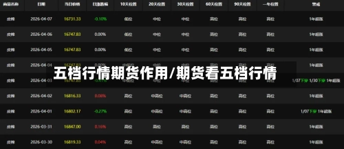 五档行情期货作用/期货看五档行情-第1张图片