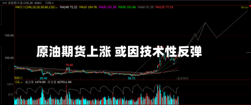 原油期货上涨 或因技术性反弹-第1张图片