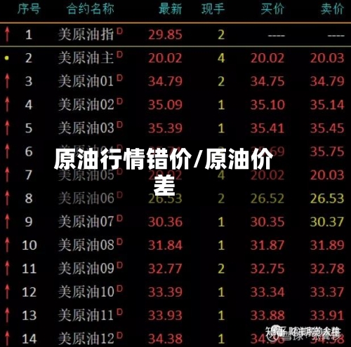 原油行情错价/原油价差-第1张图片