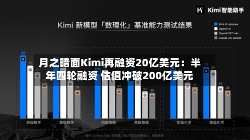 月之暗面Kimi再融资20亿美元：半年四轮融资 估值冲破200亿美元-第2张图片