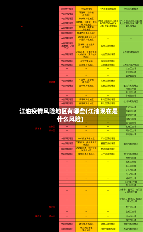 江油疫情风险地区有哪些(江油现在是什么风险)-第2张图片