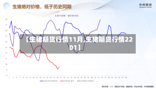 【生猪期货行情11月,生猪期货行情2201】-第2张图片