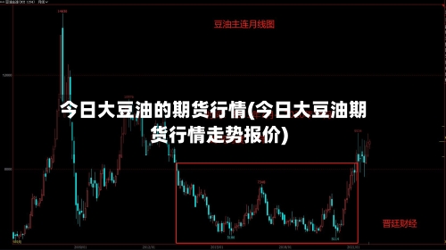 今日大豆油的期货行情(今日大豆油期货行情走势报价)-第1张图片