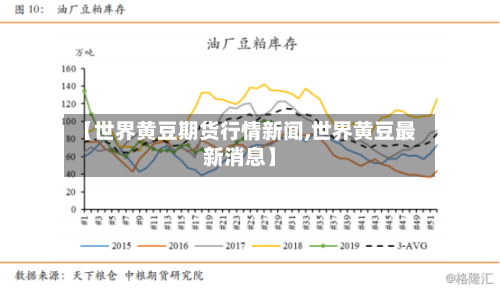 【世界黄豆期货行情新闻,世界黄豆最新消息】-第1张图片