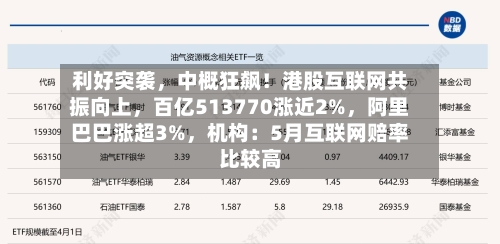 利好突袭，中概狂飙！港股互联网共振向上	，百亿513770涨近2%，阿里巴巴涨超3%，机构：5月互联网赔率比较高-第1张图片