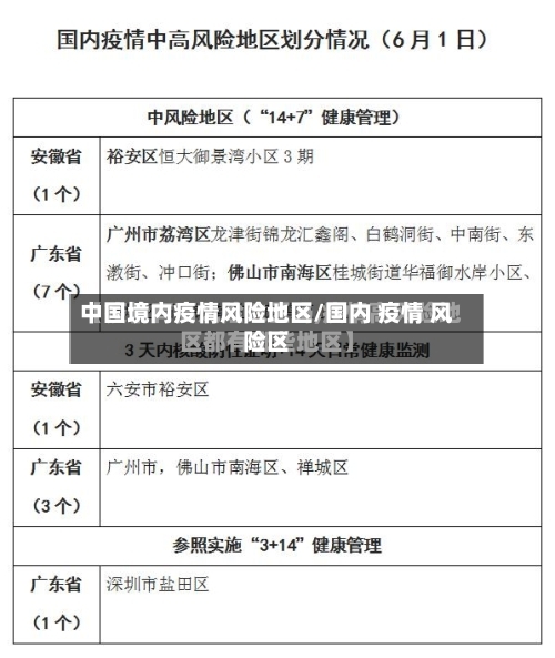 中国境内疫情风险地区/国内 疫情 风险区-第2张图片