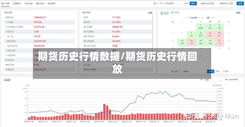 期货历史行情数据/期货历史行情回放-第1张图片