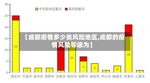 【成都疫情多少类风险地区,成都的疫情风险等级为】-第2张图片