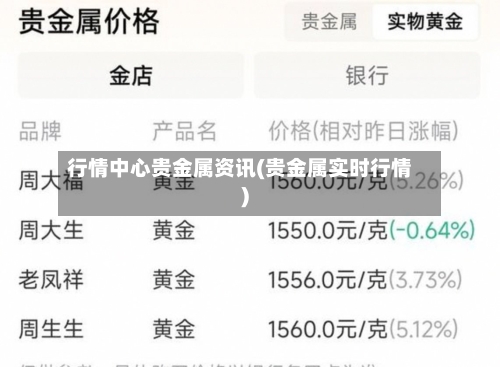 行情中心贵金属资讯(贵金属实时行情)-第1张图片