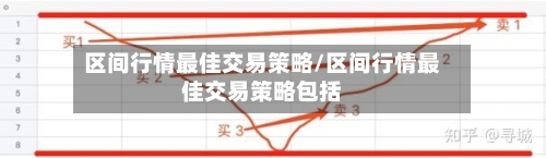 区间行情最佳交易策略/区间行情最佳交易策略包括-第2张图片