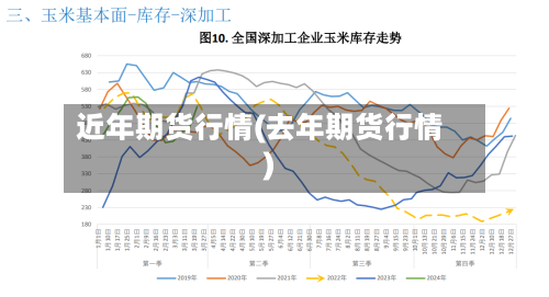 近年期货行情(去年期货行情)-第1张图片