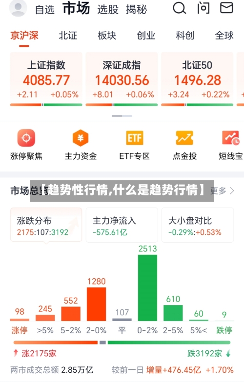 【趋势性行情,什么是趋势行情】-第3张图片