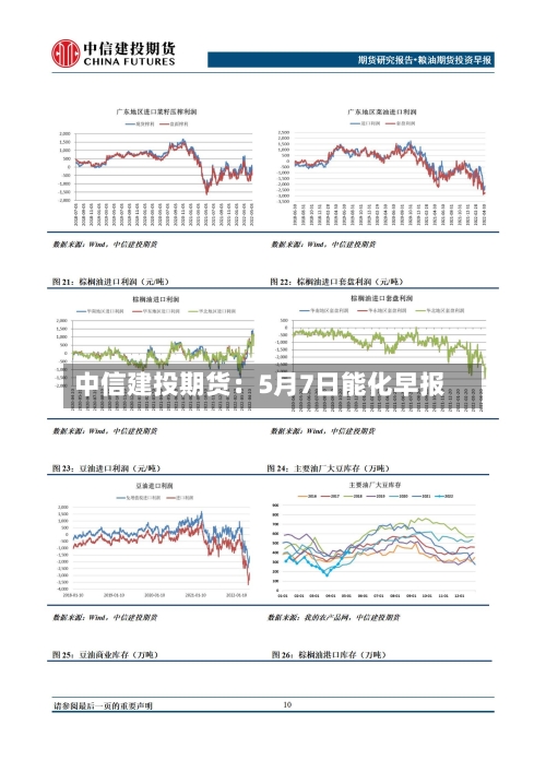 中信建投期货：5月7日能化早报-第2张图片