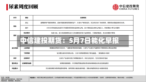 中信建投期货：5月7日能化早报-第1张图片