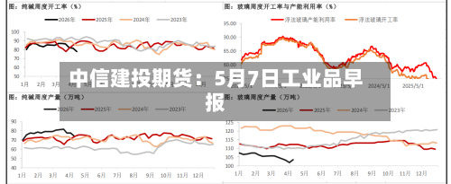 中信建投期货：5月7日工业品早报-第2张图片
