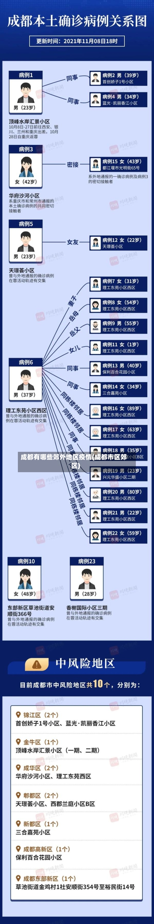 成都有哪些郊外地区疫情(成都市区郊区)-第1张图片
