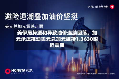 美伊局势缓和导致油价连续回落	，加元承压推动美元兑加元维持1.3630附近震荡-第1张图片
