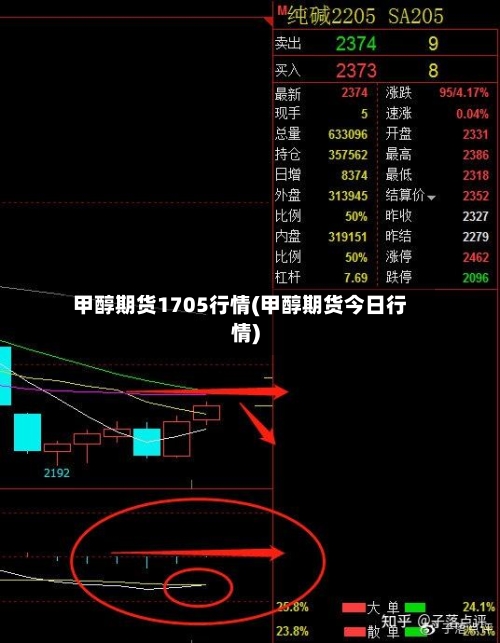 甲醇期货1705行情(甲醇期货今日行情)-第1张图片