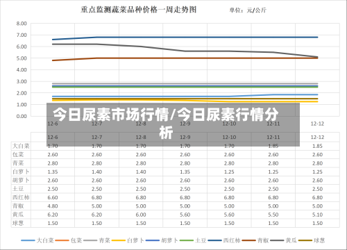 今日尿素市场行情/今日尿素行情分析-第1张图片