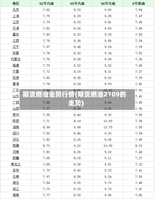 期货燃油走势行情(期货燃油2109的走势)-第2张图片