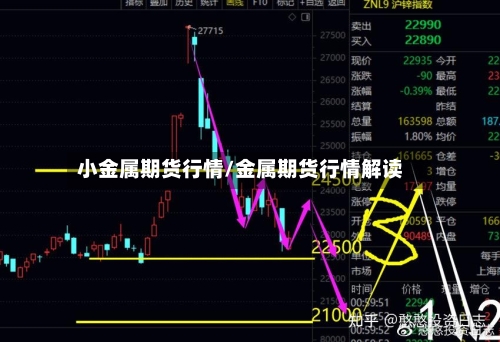 小金属期货行情/金属期货行情解读-第1张图片