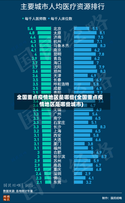 全国重点疫情地区是哪些(全国重点疫情地区是哪些城市)-第1张图片