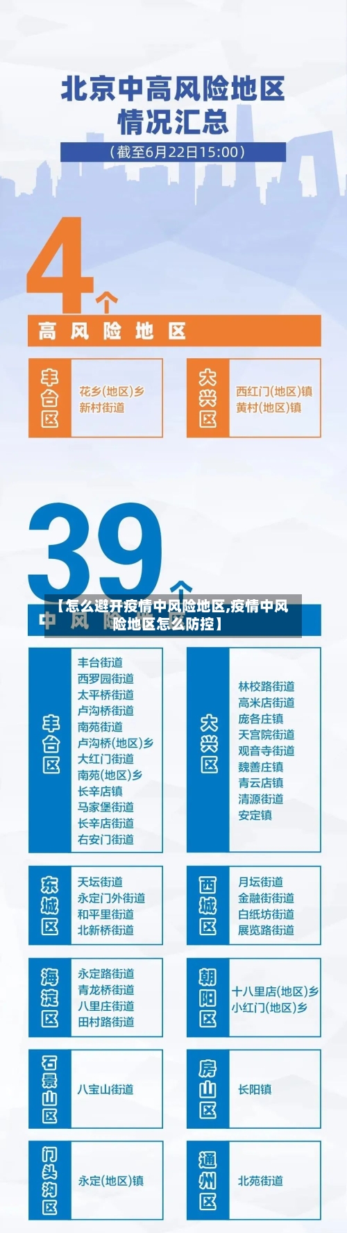 【怎么避开疫情中风险地区,疫情中风险地区怎么防控】-第3张图片