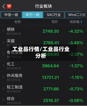 工业品行情/工业品行业分析-第1张图片