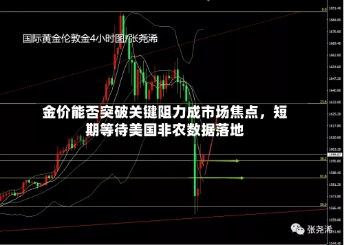金价能否突破关键阻力成市场焦点，短期等待美国非农数据落地-第2张图片