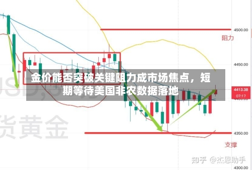 金价能否突破关键阻力成市场焦点	，短期等待美国非农数据落地-第1张图片
