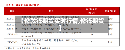 【伦敦锌期货实时行情,伦锌期货】-第1张图片