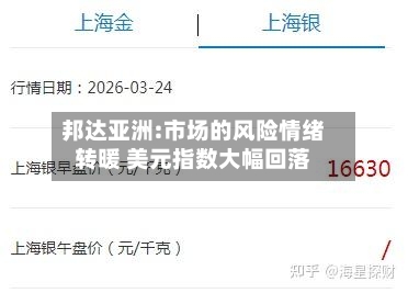 邦达亚洲:市场的风险情绪转暖 美元指数大幅回落-第1张图片