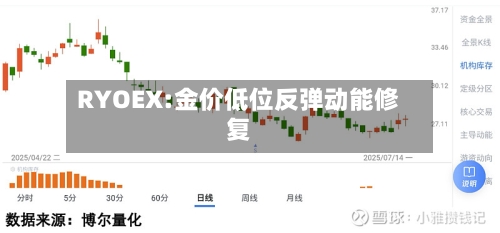 RYOEX:金价低位反弹动能修复-第3张图片