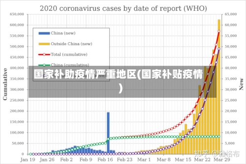 国家补助疫情严重地区(国家补贴疫情)-第1张图片
