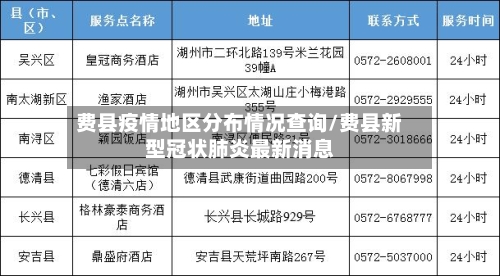 费县疫情地区分布情况查询/费县新型冠状肺炎最新消息-第1张图片