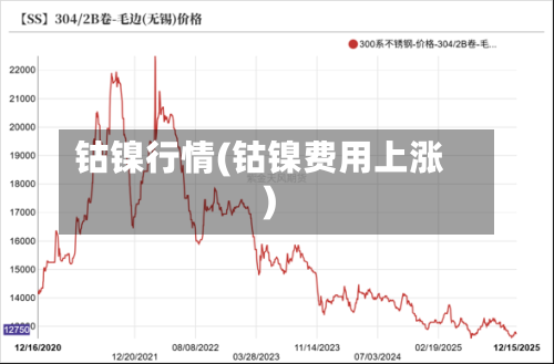 钴镍行情(钴镍费用上涨)-第1张图片