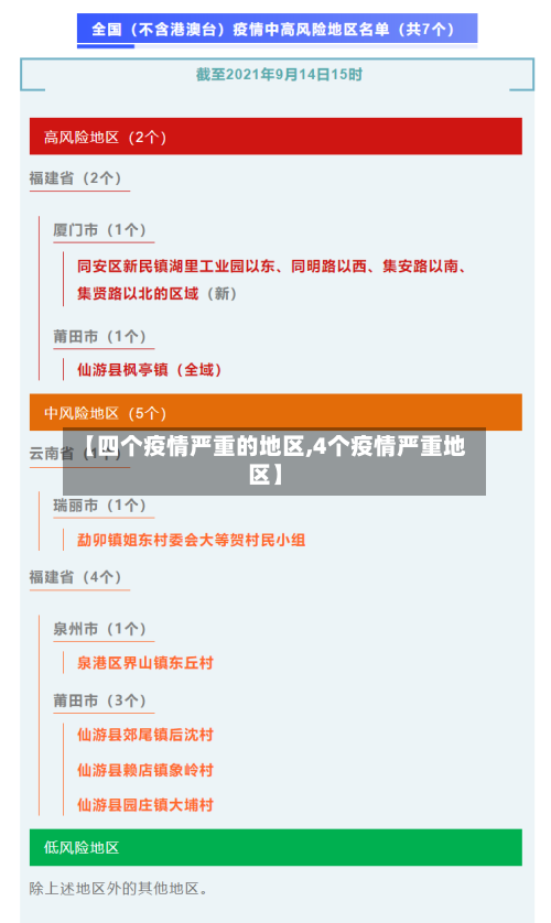 【四个疫情严重的地区,4个疫情严重地区】-第2张图片