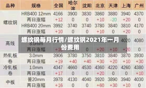 螺纹钢每月行情/螺纹钢2021年一月份费用-第1张图片
