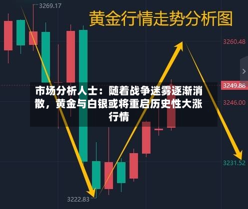 市场分析人士：随着战争迷雾逐渐消散，黄金与白银或将重启历史性大涨行情-第1张图片