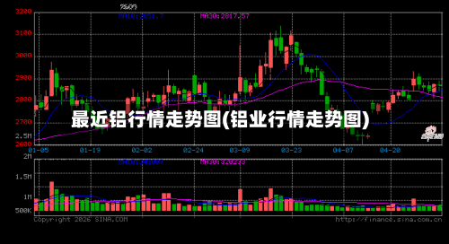 最近铝行情走势图(铝业行情走势图)-第1张图片