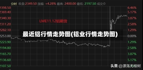 最近铝行情走势图(铝业行情走势图)-第3张图片