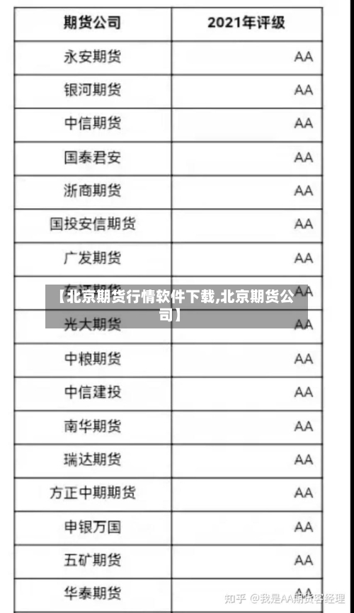【北京期货行情软件下载,北京期货公司】-第1张图片