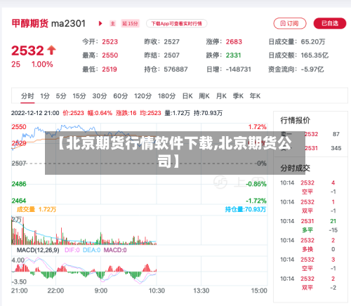【北京期货行情软件下载,北京期货公司】-第3张图片