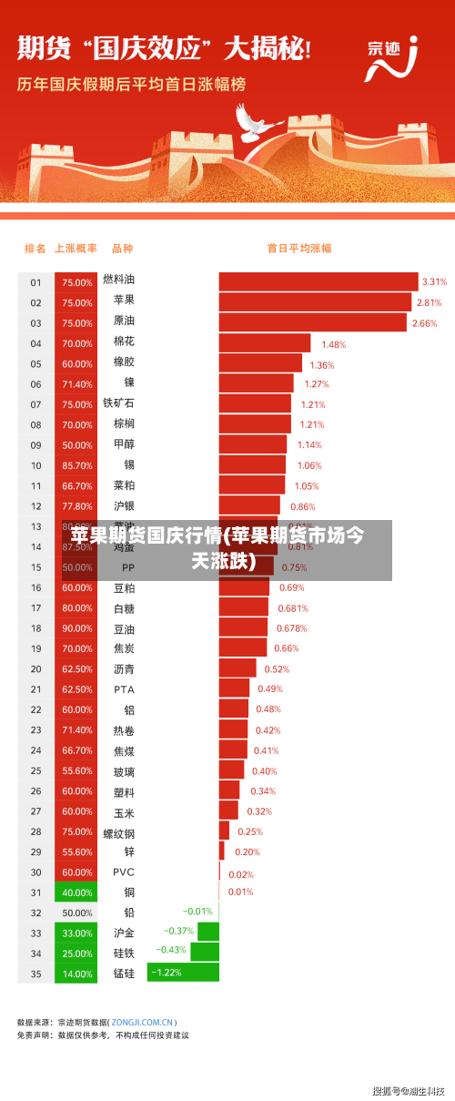 苹果期货国庆行情(苹果期货市场今天涨跌)-第1张图片