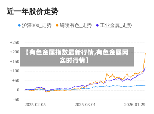 【有色金属指数最新行情,有色金属网实时行情】-第1张图片