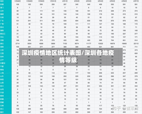 深圳疫情地区统计表图/深圳各地疫情等级-第2张图片